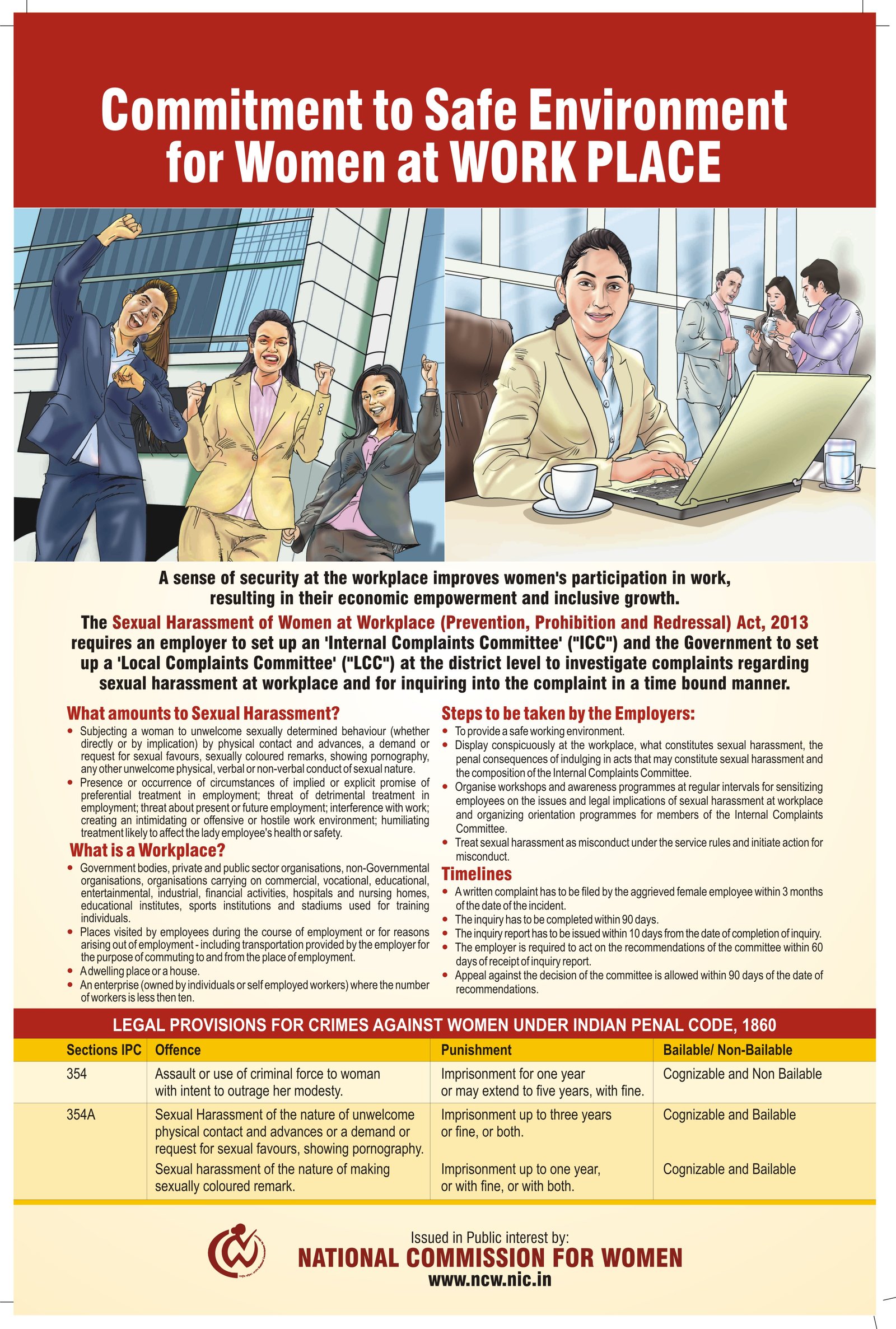 NCW Women Rights & Safety Poster (English)